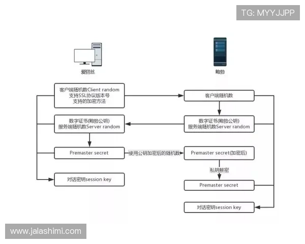 亚太ag厅会员登录流程步骤详细解析与操作技巧