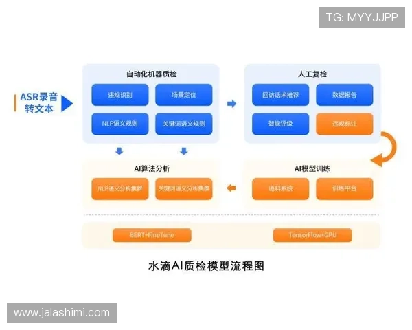 和记ag旗舰技术创新不断,提升平台运行效率与用户体验的双重保障 和记ag旗舰技术创新不断,提升平台运行效率与用户体验的双重保障