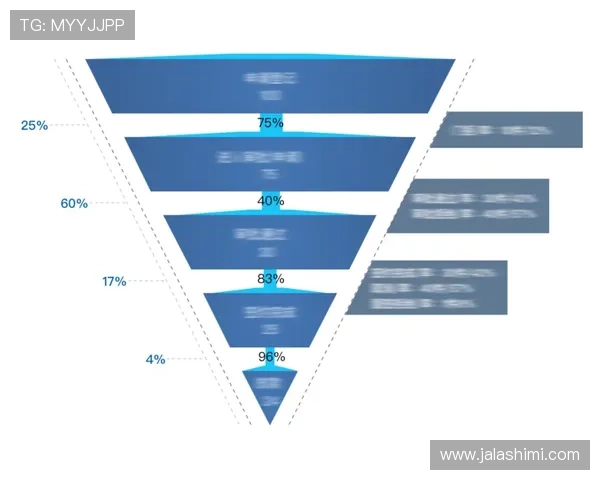 通过winwin注册平台优化注册流程，降低用户流失率实现业务增长目标